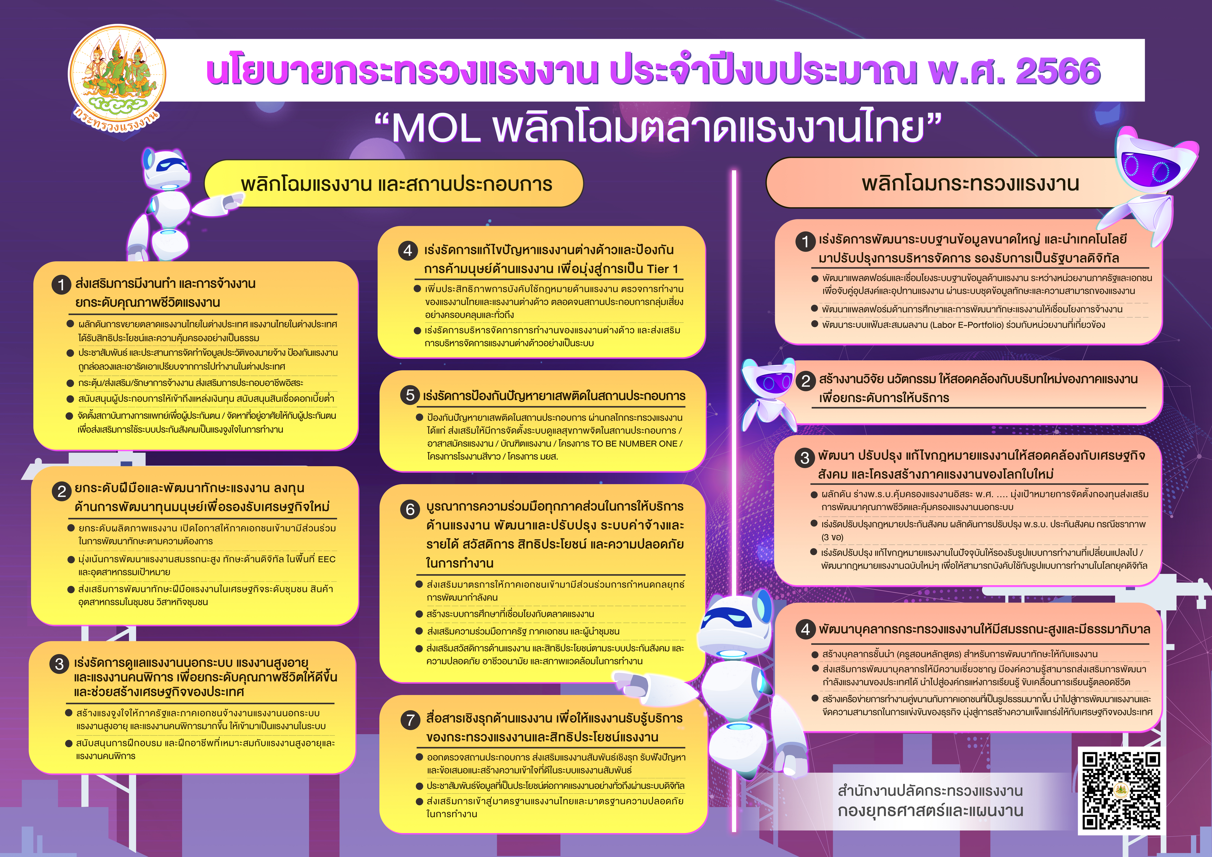 MOL Policy – 2023