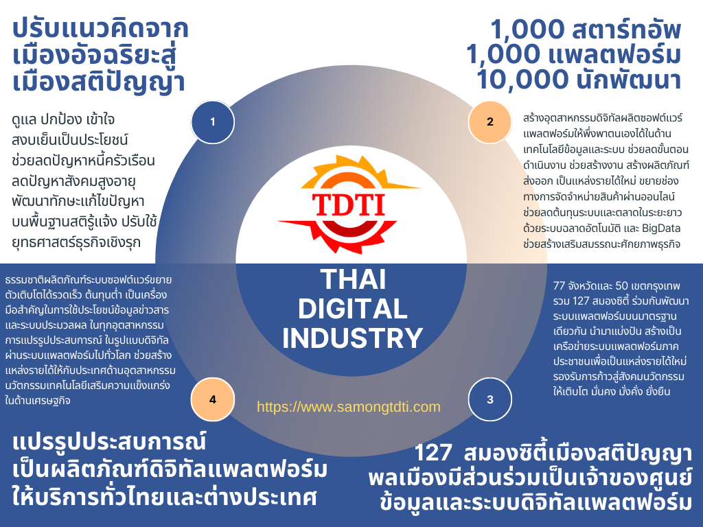 รวมสถาบันหน่วยงาน-ผลงาน  “ดิจิทัล” ทั่วไทย